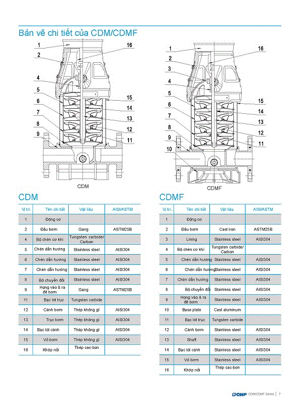 Bảng vật liệu của bơm ly tâm trục đứng đa tầng cánh CNP model CDM