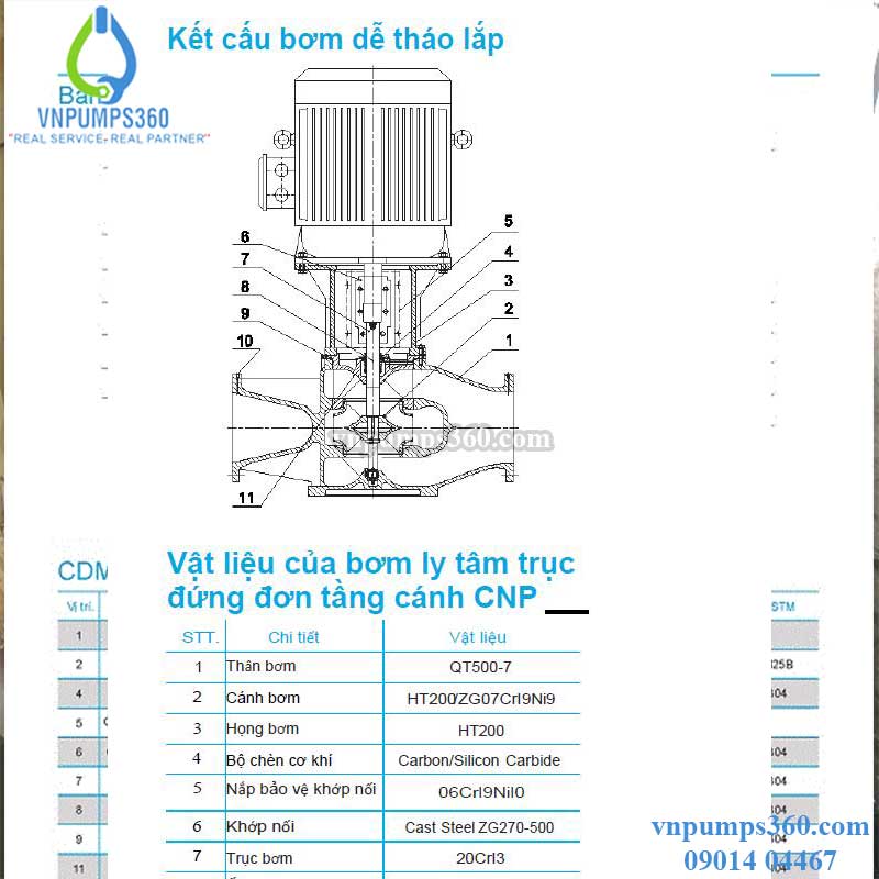 Cấu-tạo-của-bơm-ly-tâm-trục-đứng-đơn-tầng-cánh-CNP-model TD